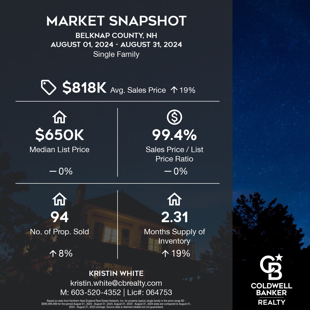 belknap county market snapshot